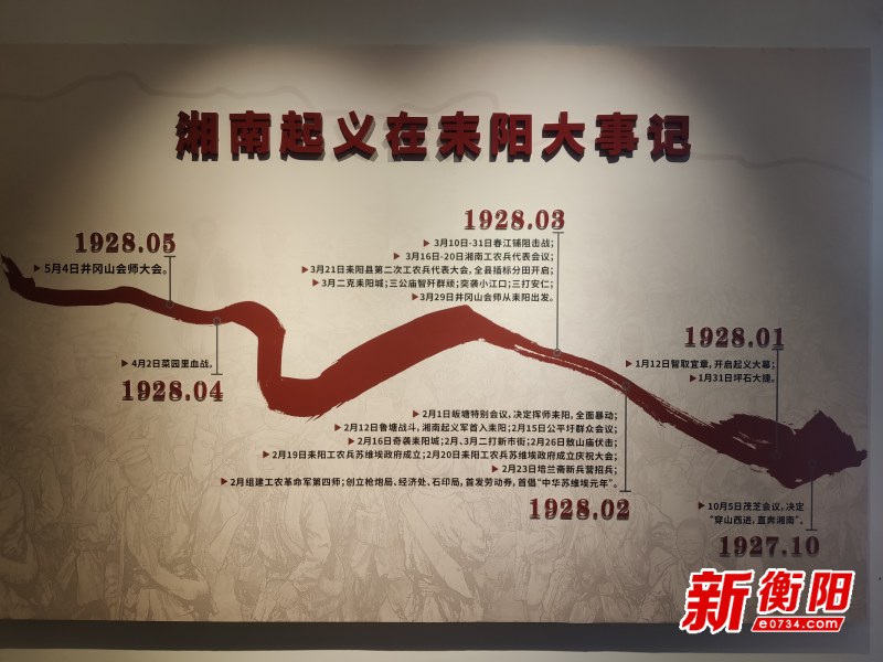 这里薪火相传⑥耒阳湘南起义的策源地中心和主战场